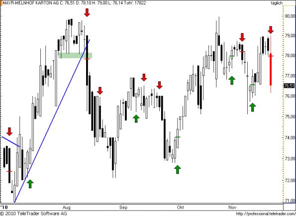 charts/partner/boersego/resized/1290535806_mayrmelnhof21.png