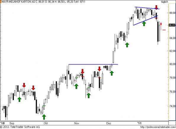 charts/partner/boersego/resized/1295901902_mayrmelnhof22.png