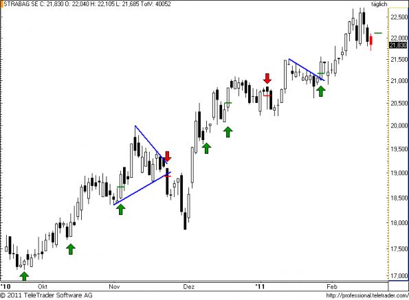 charts/partner/boersego/resized/1297881902_strabag37.png
