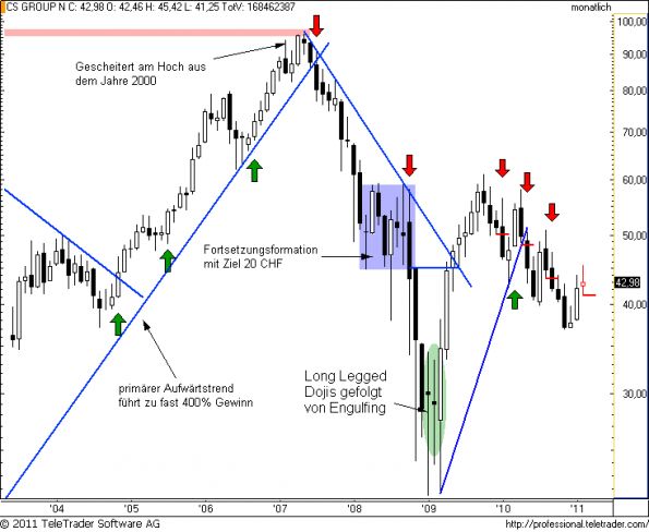 charts/partner/boersego/resized/1298920802_csm6.png