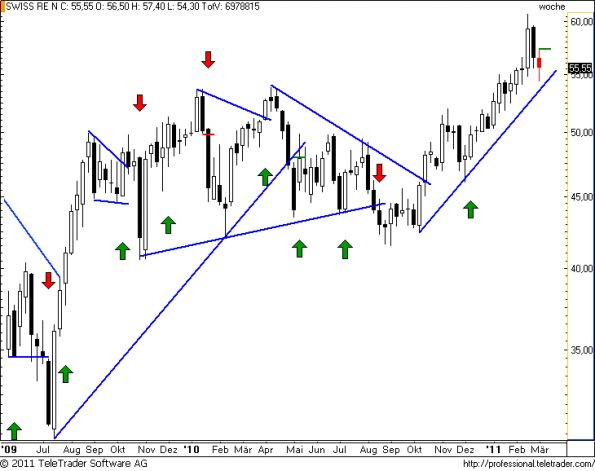 charts/partner/boersego/resized/1299351606_swissrew15.png