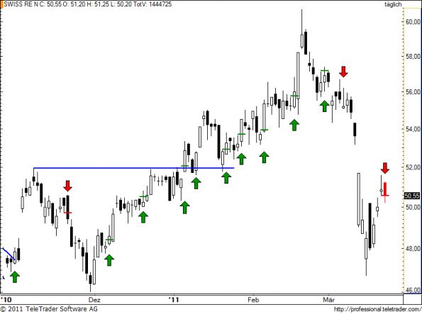 charts/partner/boersego/resized/1300834501_rukn102.png
