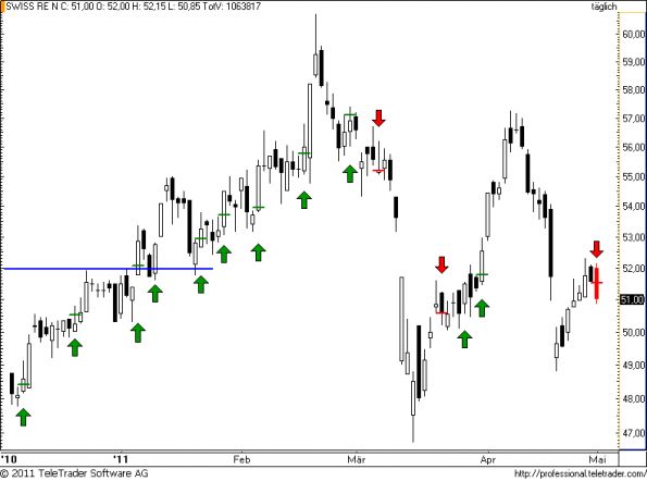 charts/partner/boersego/resized/1304366702_swissre66.png