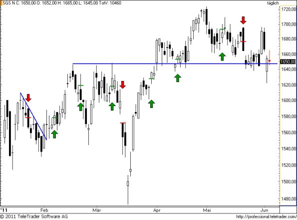 charts/partner/boersego/resized/1307390702_sgs33.png