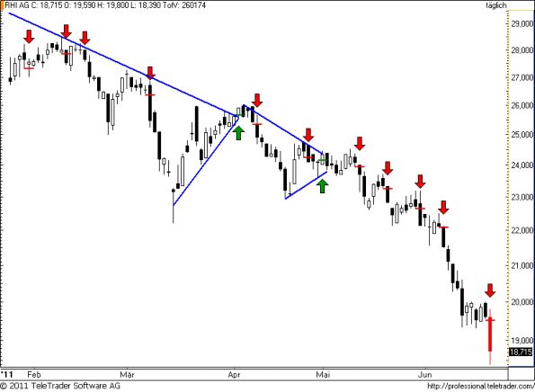 charts/partner/boersego/resized/1309021802_rhi51.png