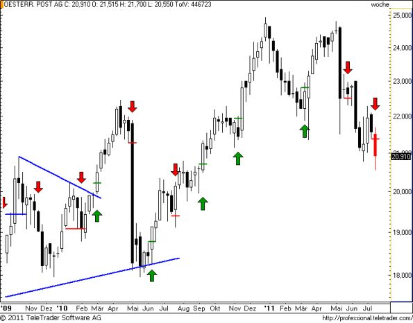 charts/partner/boersego/resized/1310767212_postw15.png