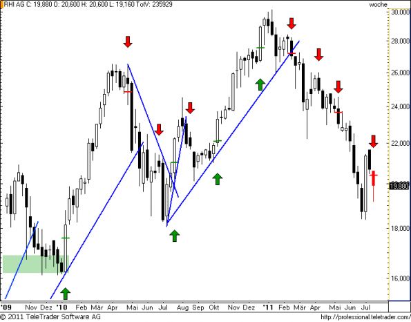 charts/partner/boersego/resized/1310767502_rhiw15.png