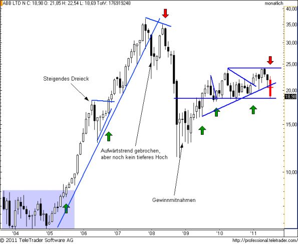 charts/partner/boersego/resized/1311971702_abbm4.png