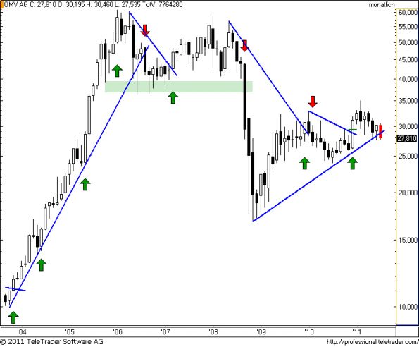 charts/partner/boersego/resized/1312136102_omvm5.png
