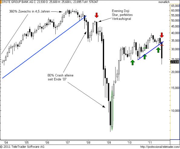 charts/partner/boersego/resized/1314953702_erstem4.png