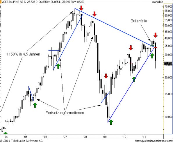 charts/partner/boersego/resized/1314954302_voestm6.png