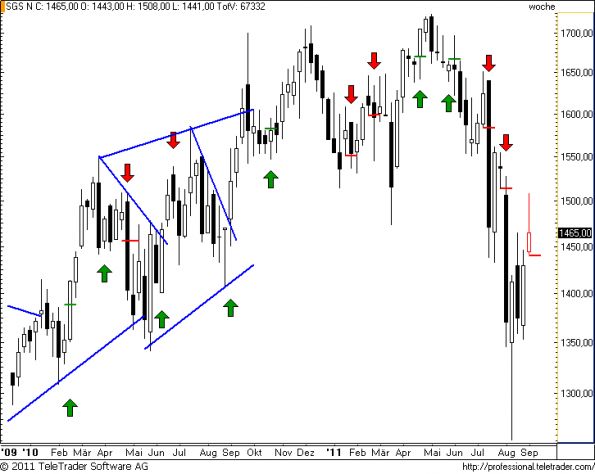 charts/partner/boersego/resized/1314992706_sgsw11.png