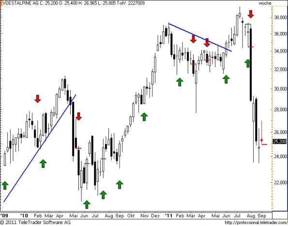 charts/partner/boersego/resized/1314993611_voestw16.png