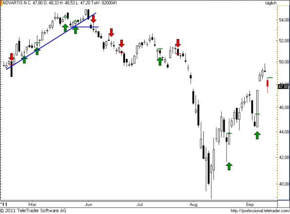 charts/partner/boersego/resized/1315892401_novartis66.png