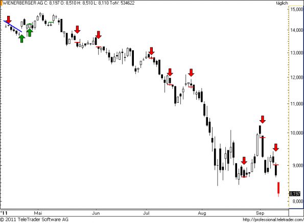 charts/partner/boersego/resized/1315893302_wienerberger56.png