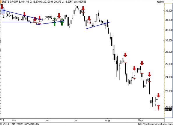 charts/partner/boersego/resized/1316456102_erste69.png