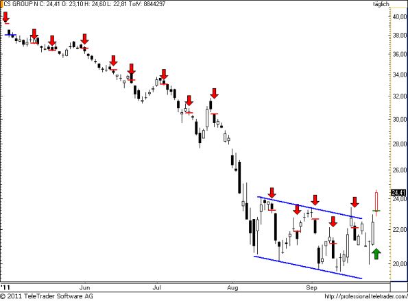 charts/partner/boersego/resized/1317147601_cs99.png