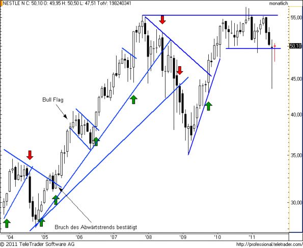 charts/partner/boersego/resized/1317491702_nestlem4.png