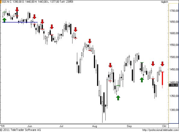 charts/partner/boersego/resized/1317498602_sgs36.png
