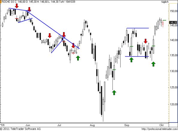 charts/partner/boersego/resized/1317752402_roche74.png