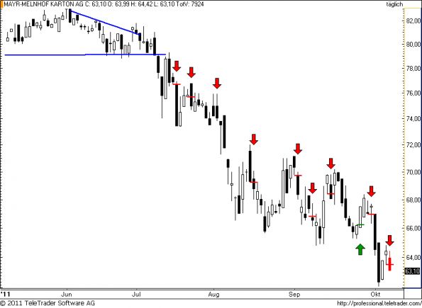 charts/partner/boersego/resized/1318016702_mayrmelnhof23.png