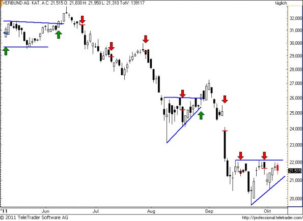 charts/partner/boersego/resized/1318017001_verbund56.png