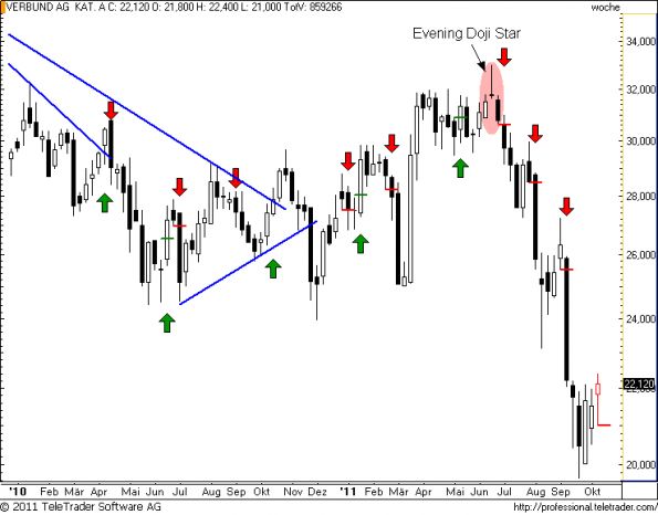 charts/partner/boersego/resized/1318763701_verbundw18.png