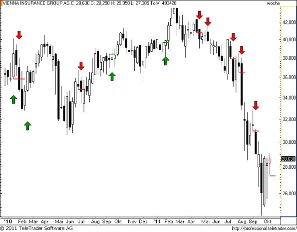 charts/partner/boersego/resized/1318764302_vigw15.png