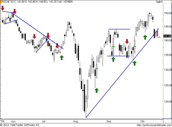 charts/partner/boersego/resized/1318891201_roche75.png