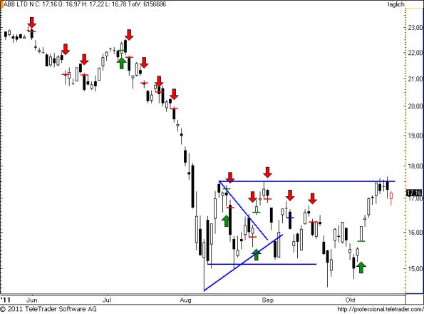 charts/partner/boersego/resized/1318962302_abb83.png