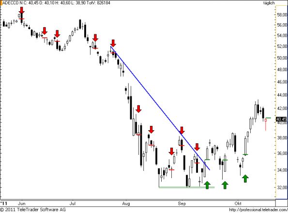 charts/partner/boersego/resized/1318963501_adecco80.png