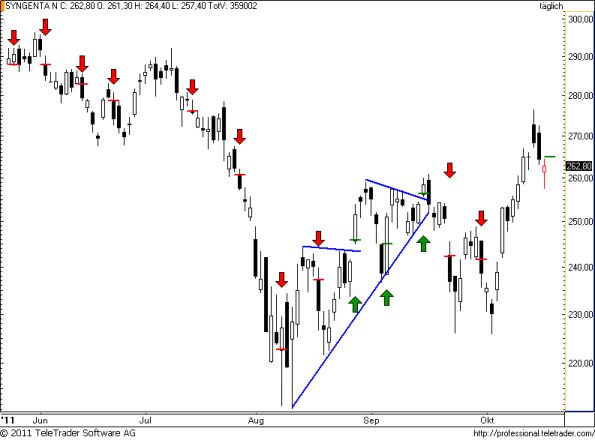 charts/partner/boersego/resized/1318964101_syngenta67.png