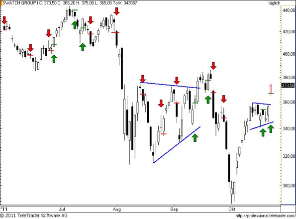 charts/partner/boersego/resized/1319521801_swatch72.png