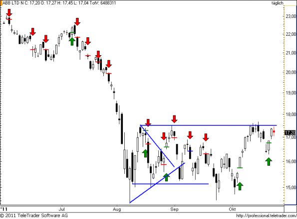 charts/partner/boersego/resized/1319561402_abb85.png