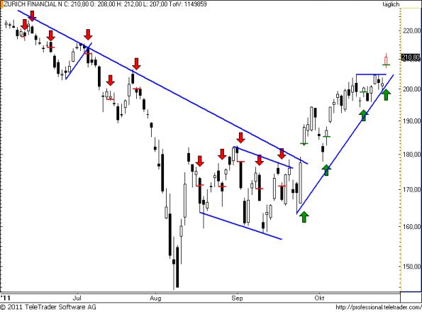 charts/partner/boersego/resized/1319737202_zurich70.png