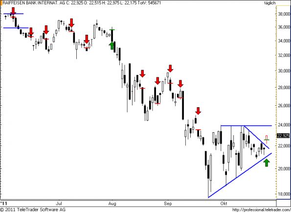 charts/partner/boersego/resized/1319742602_raiffeisen59.png