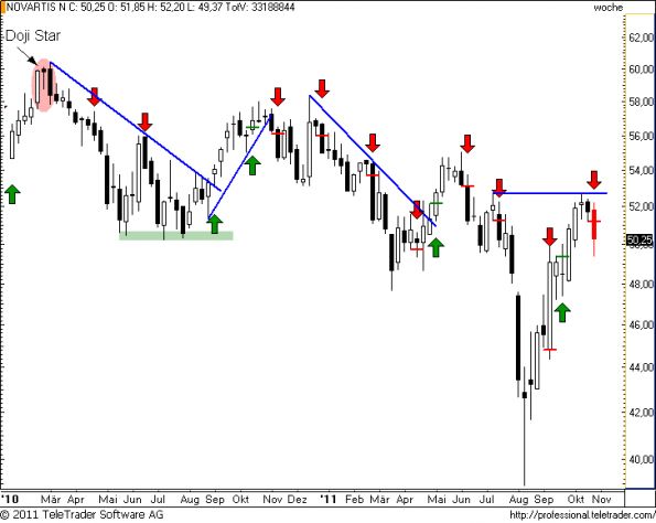 charts/partner/boersego/resized/1320002101_novartisw21.png