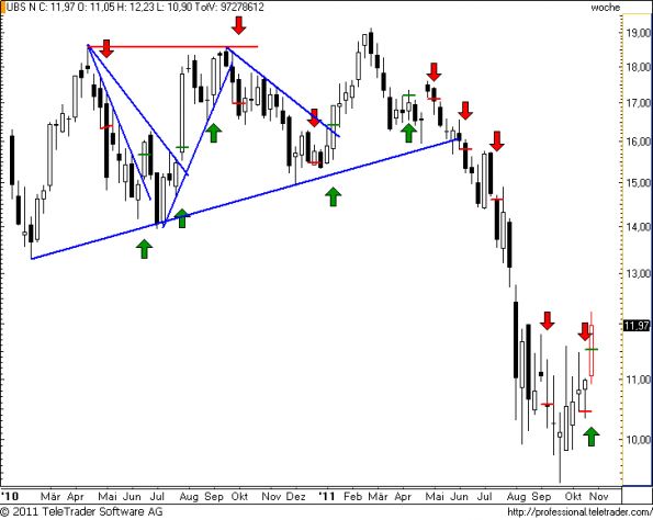 charts/partner/boersego/resized/1320009001_ubsw25.png