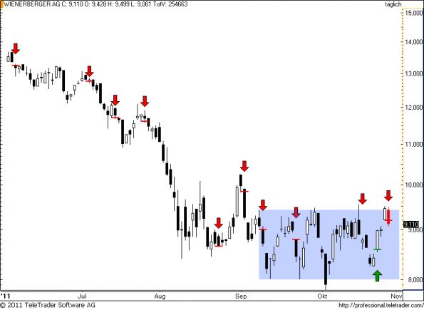charts/partner/boersego/resized/1320045301_wienerberger58.png