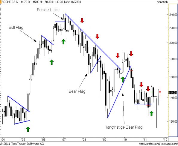 charts/partner/boersego/resized/1320099001_rochem6.png