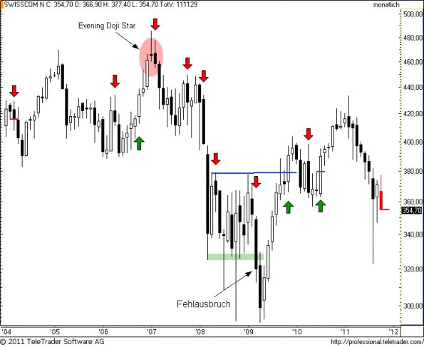charts/partner/boersego/resized/1320100501_swisscomm5.png