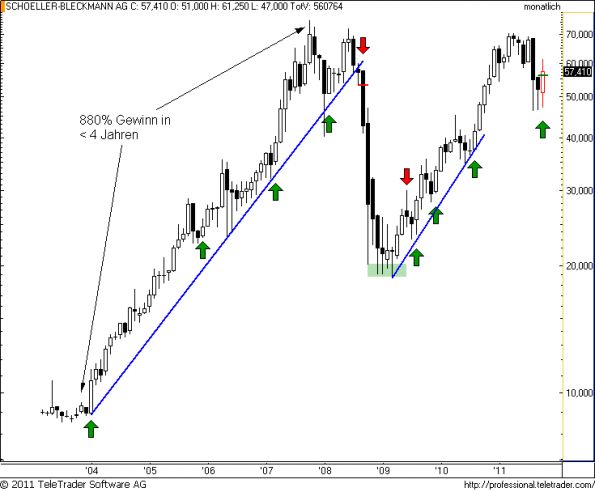 charts/partner/boersego/resized/1320142202_sbom3.png