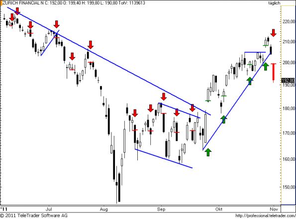 charts/partner/boersego/resized/1320216601_zurich71.png