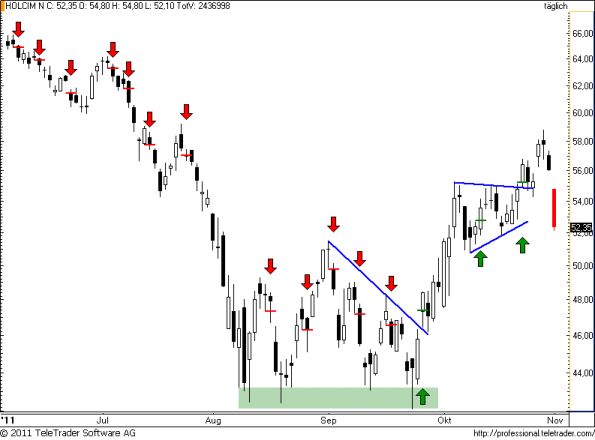 charts/partner/boersego/resized/1320216902_holcim72.png