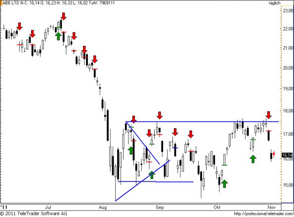 charts/partner/boersego/resized/1320300601_abb86.png