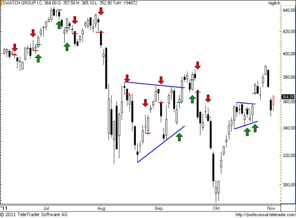 charts/partner/boersego/resized/1320301201_swatch73.png
