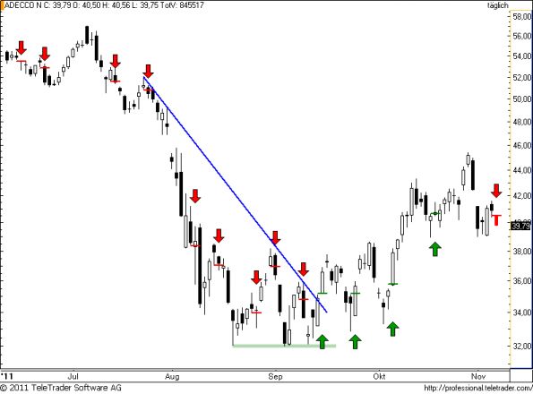 charts/partner/boersego/resized/1320739801_adecco81.png