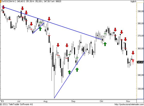 charts/partner/boersego/resized/1320740102_swisscom57.png