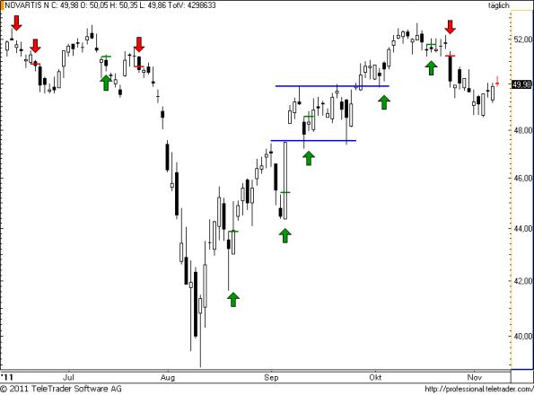 charts/partner/boersego/resized/1320779101_novartis69.png