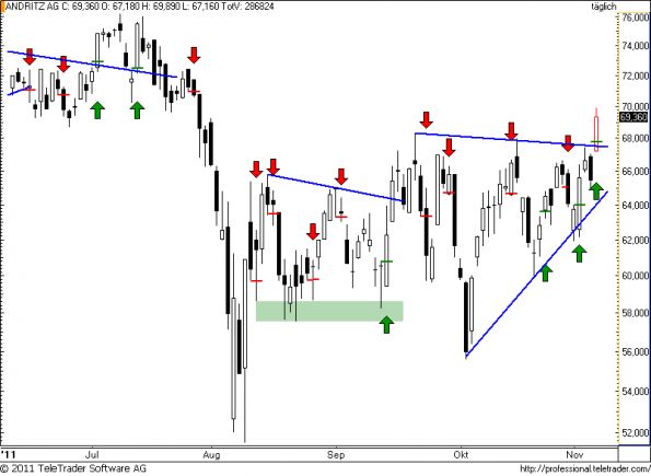 charts/partner/boersego/resized/1320779402_andritz66.png